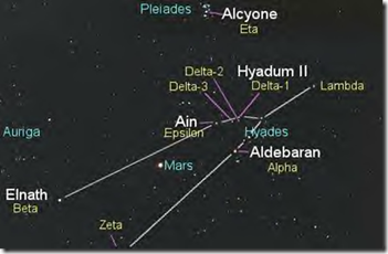 ybmbaldebaran